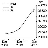 Graph: What if Total asset