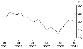 Graph: MALES