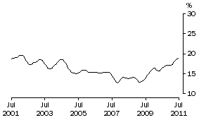 Graph: FEMALES