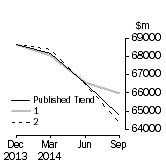 Graph: Trend Revisions 