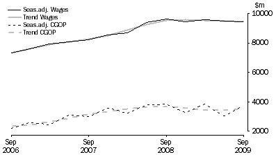 Graph: Construction