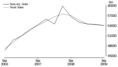Graph: Construction
