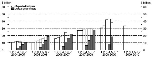 Graph: Mining