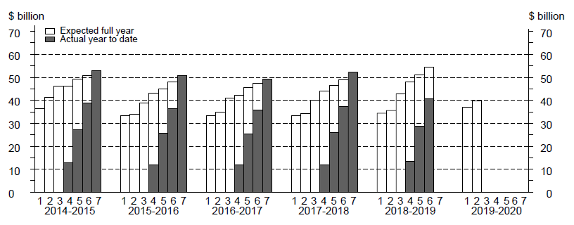 equipment skyline graph