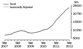 Graph: Mining