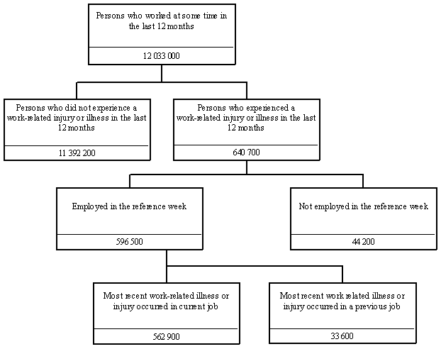 Diagram: CONCEPTUAL FRAMEWORK