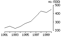 Quantity (SITC 781)