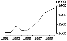 Quantity (SITC 285)