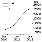 Graph: What if Buildings and structures