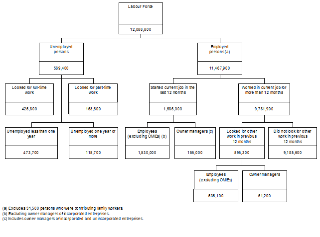 Diagram: CONCEPTUAL FRAMEWORK