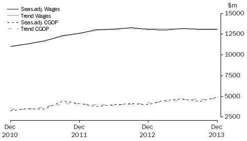 Graph: Construction