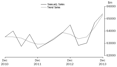 Graph: Construction