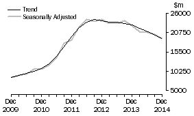 Graph: Mining