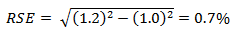 Equation: Calculation of relative standard errors of proportions and percentages