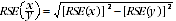 Equation: Formula to calculate RSE of proportions