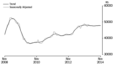 Graph: Banks