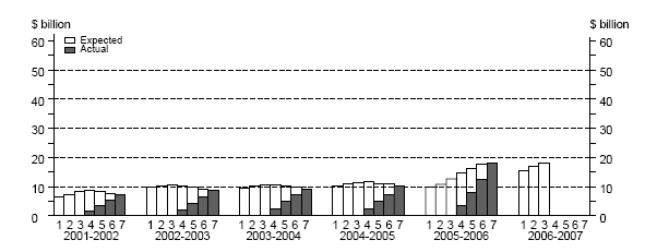 Graph: Mining