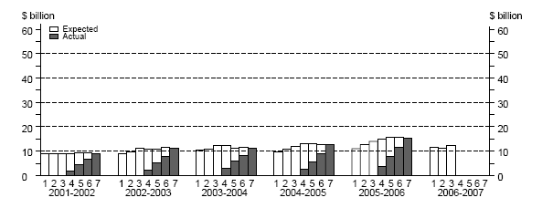 Graph: Manufacturing