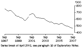 Unemployed persons