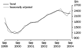Graph: Mining, CVM