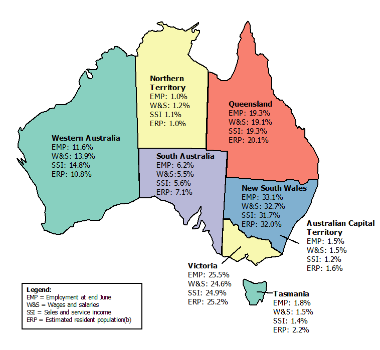 Graphic: map of Australia with state and territory proportions of national employment, wages, sales and service income and population