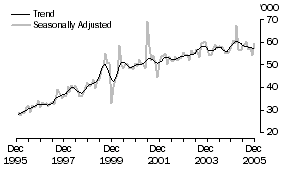 Graph: United Kingdom