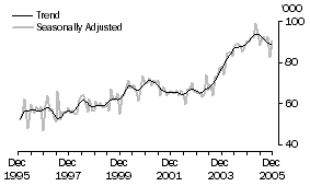 Graph: New Zealand