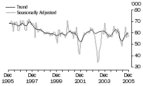 Graph: Japan