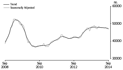 Graph: Banks