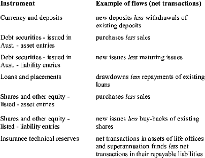 Diagram: STOCK AND FLOW CONCEPTS