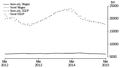 Graph: Mining