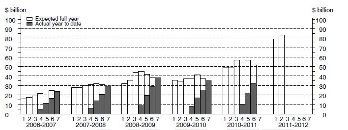 Diagram: Mining
