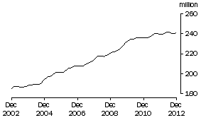 Graph: Part time