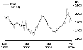 Graph: pg4gr2_Graph2pg4