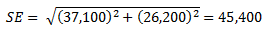 Equation: Calculation of relative standard errors of proportions and percentages
