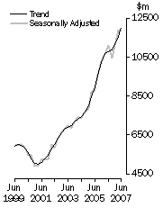 Graph: Value of work done, Total engineering—Volume terms