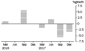 Graph: This graph shows the percentage growth of cash management trusts' assets.