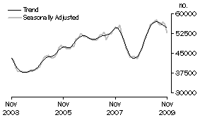 Graph: Banks