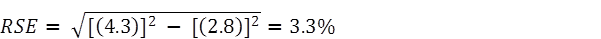 Equation: RSE = square root of ([(4.3)] squared - [(2.8)] squared) = 3.3%