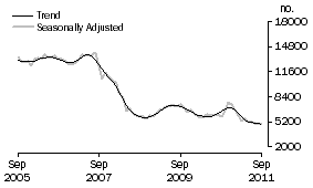 Graph: Non-banks