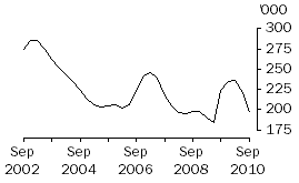 Graph: CALVES
