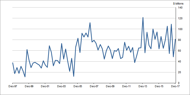 Graph�1 shows Total�demand�for�credit