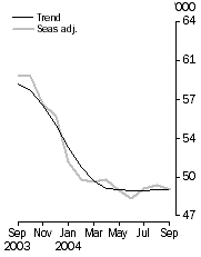 Graph: Owner occupied housing finance
