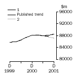 Graph - Inventories