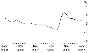Graph: MALES