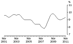 Graph: FEMALES