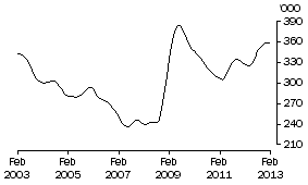 Graph: MALES