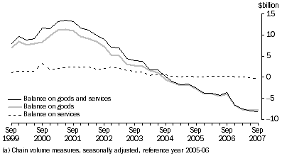Graph: Goods and Services(a)