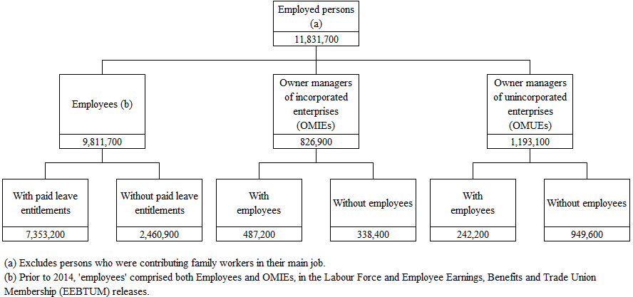 Image: Conceptual Framework