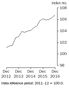 Graph: Stage of Production^Final Demand